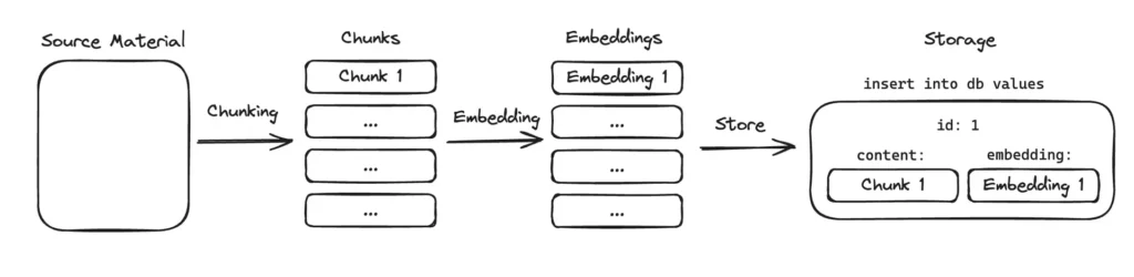 Designing a Reliable AI Agent